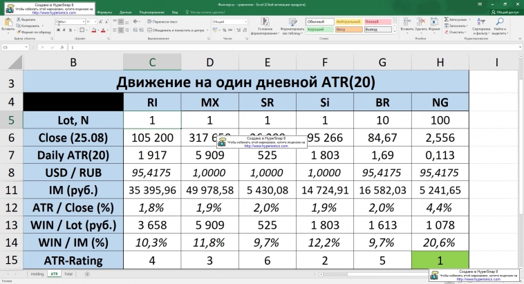 RI, MX, SR, Si, BR, NG - Ловим ATR, Сравниваем и Снова Рейтингуемся.