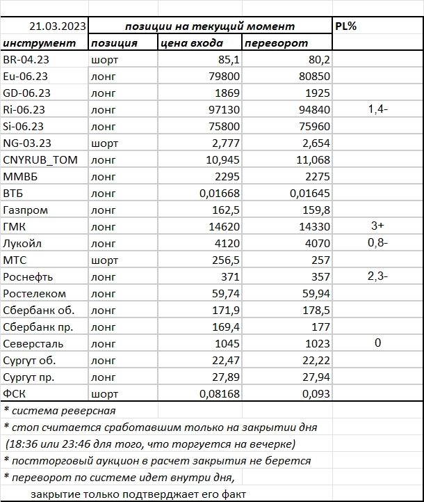 Ситуация на текущий момент