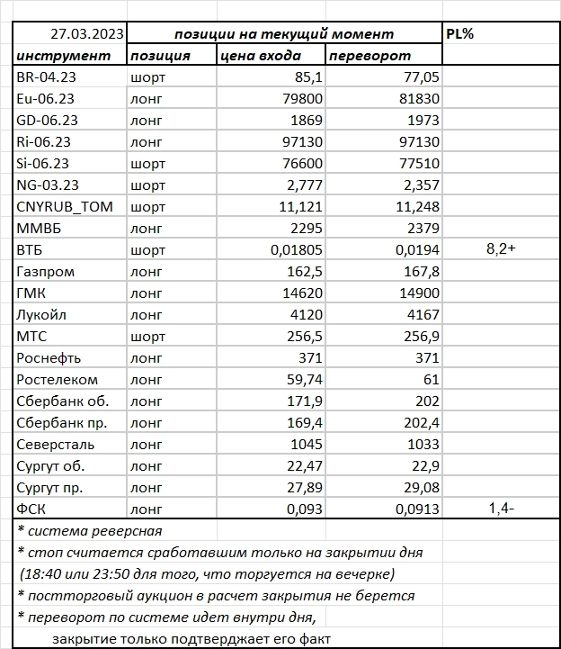 Ситуация на текущий момент