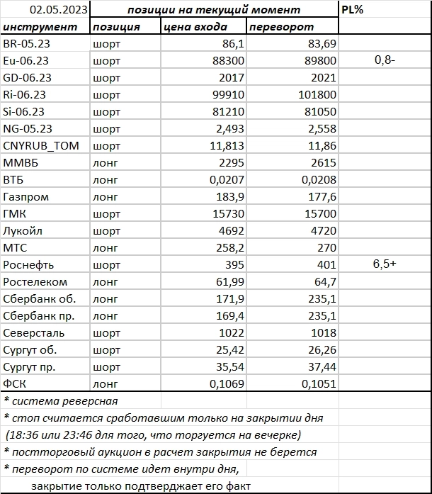 Ситуация на текущий момент