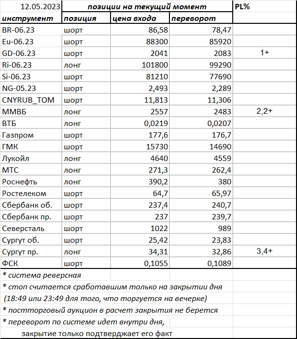 Ситуация на текущий момент