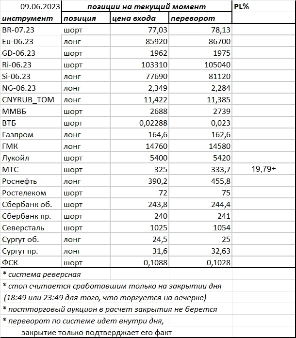 Ситуация на текущий момент