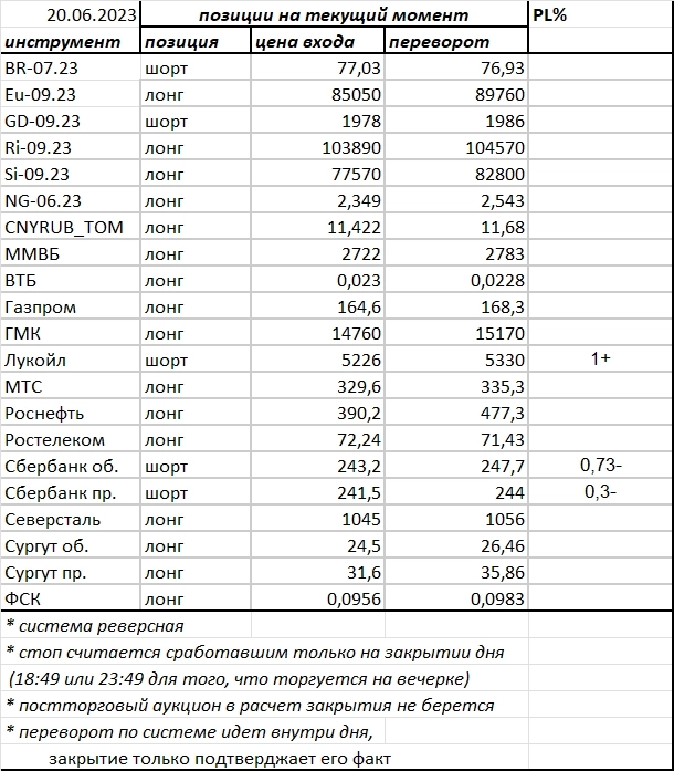 Ситуация на текущий момент