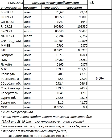 Ситуация на текущий момент