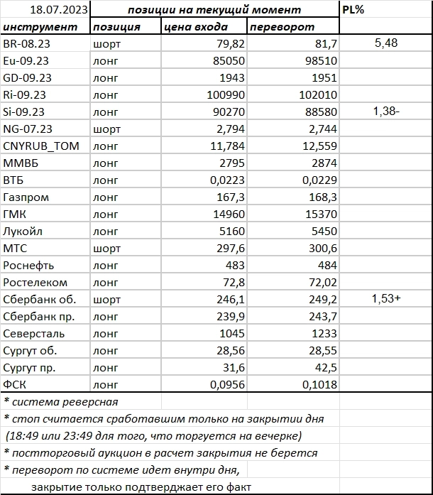 Ситуация на текущий момент