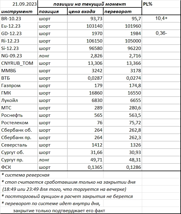 Ситуация на текущий момент