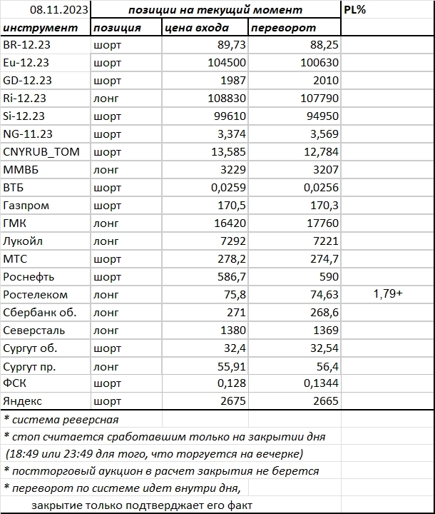 Ситуация на текущий момент