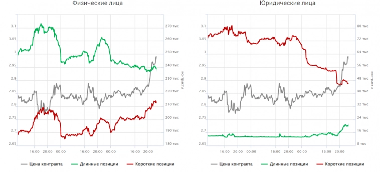 КДПВ: NG/QG-  10%, Утренний гэп и отрицательный спред