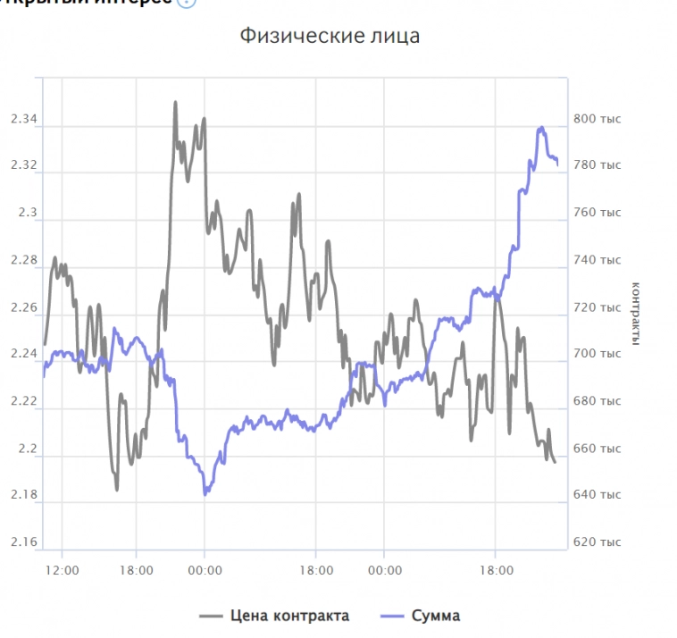 КДВП: шортим ближний газоспред