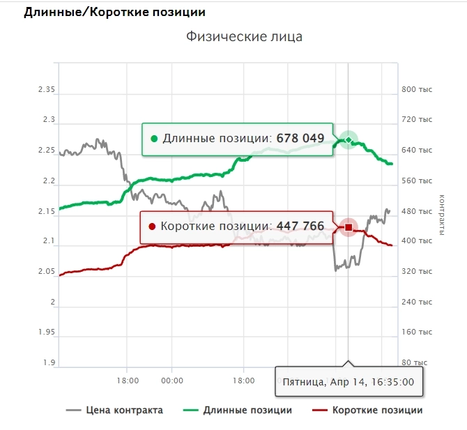 КДПВ: Газоспреды за неделю и Опционы "Майского бриза"