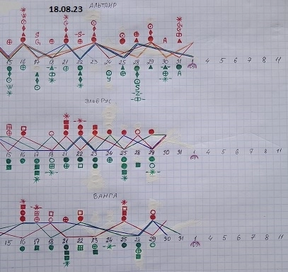 PTC