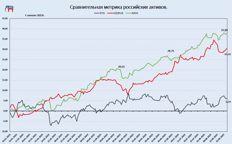 Они думаю, что они заработали.