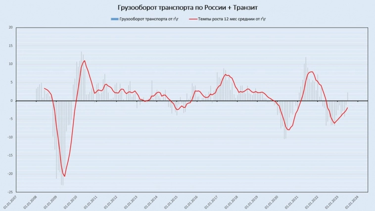 Экспортеры на своих пиках. Дорогой рубль.