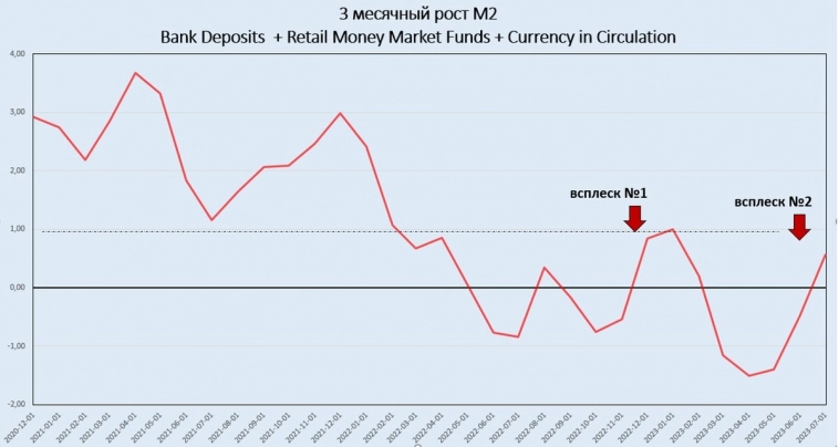 Скучный никому не интересный макро обзор №0001