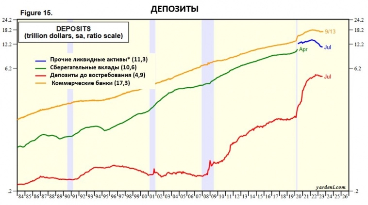 Скучный никому не интересный макро обзор №0001