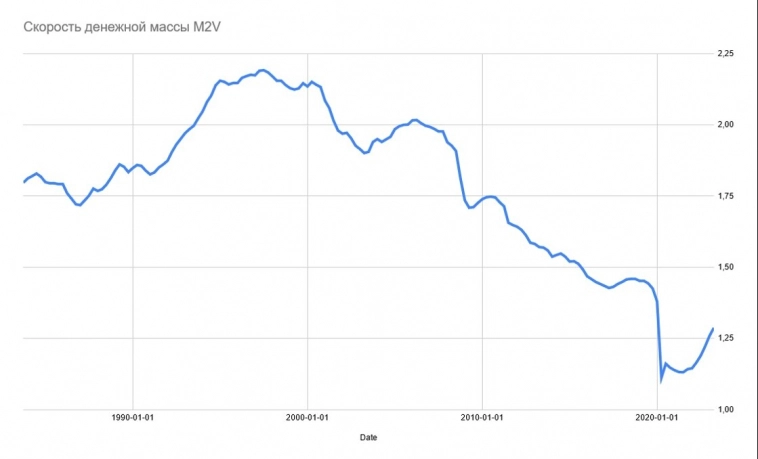 Скучный никому не интересный макро обзор №0001