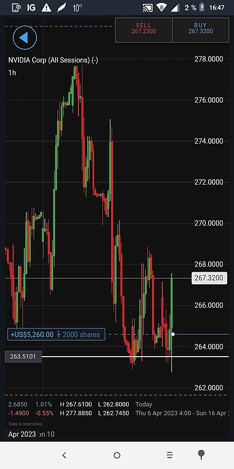 Nvda,  Tesla,  nq long