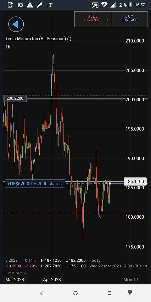 Nvda,  Tesla,  nq long