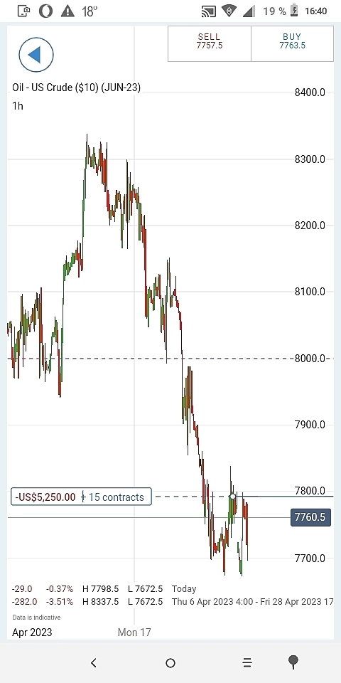 Oil, coffee long