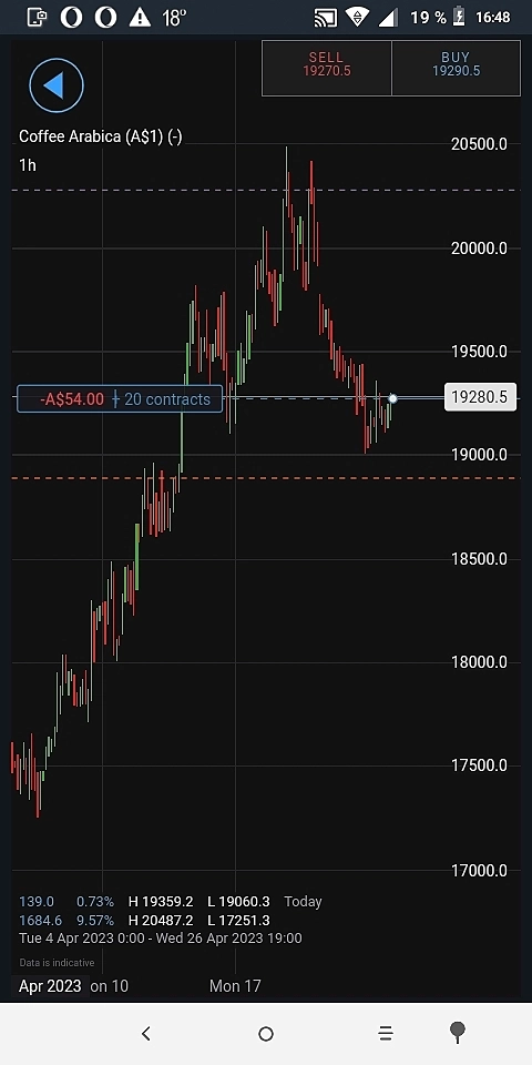 Oil, coffee long