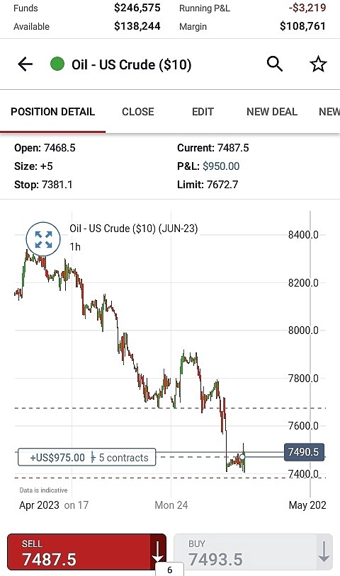 Oil long