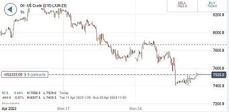 Nq short,  cotton oil long