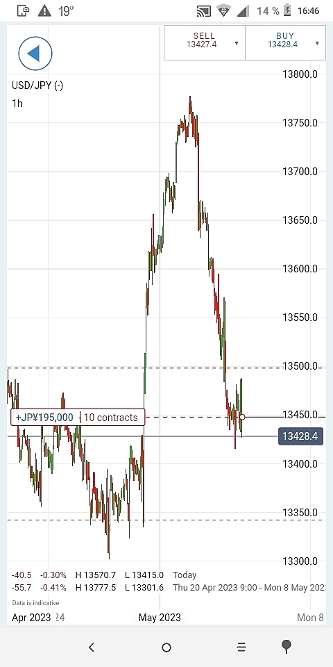 Jpy short