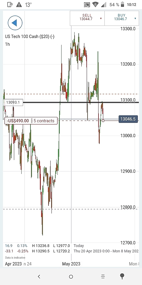 Nq short