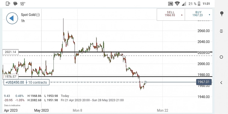 Oil gold long