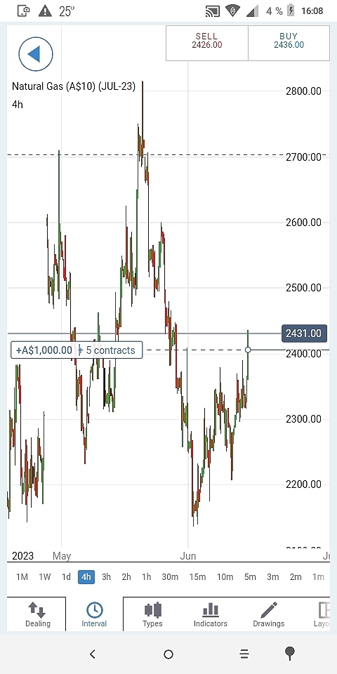 Gas Copper long