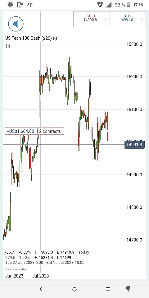 Cotton long nasdaq short