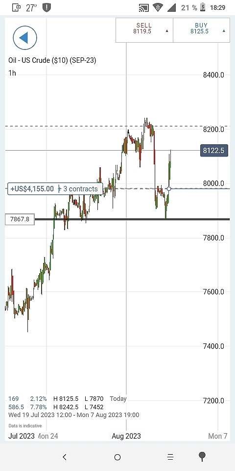 Oil Copper long