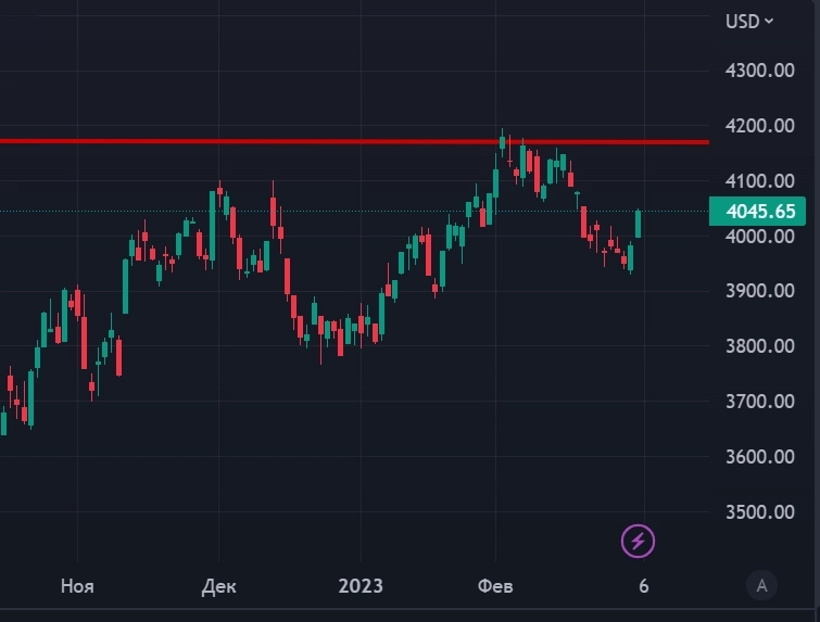 про S&P500