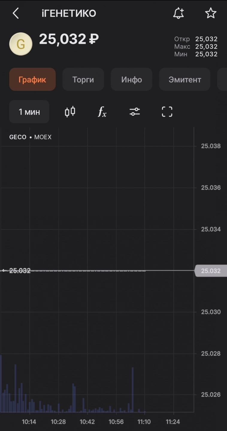 Позорное IPO Генетико🤬