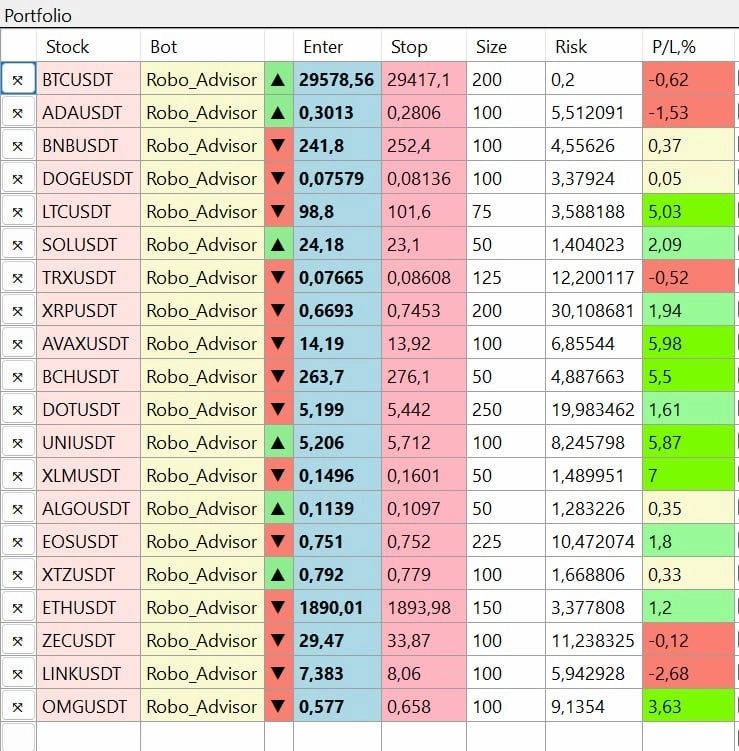 Торговый план для Crypto