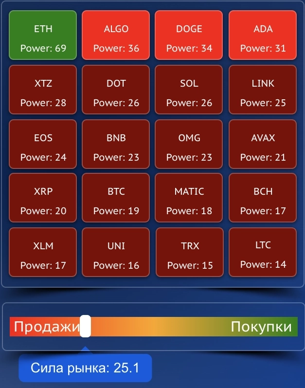 Торговый план для Crypto