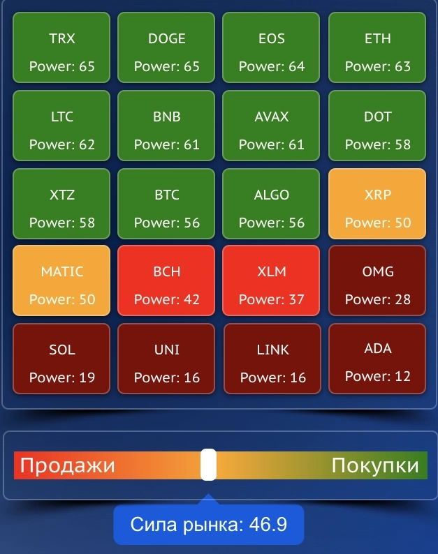 Торговый план для Crypto