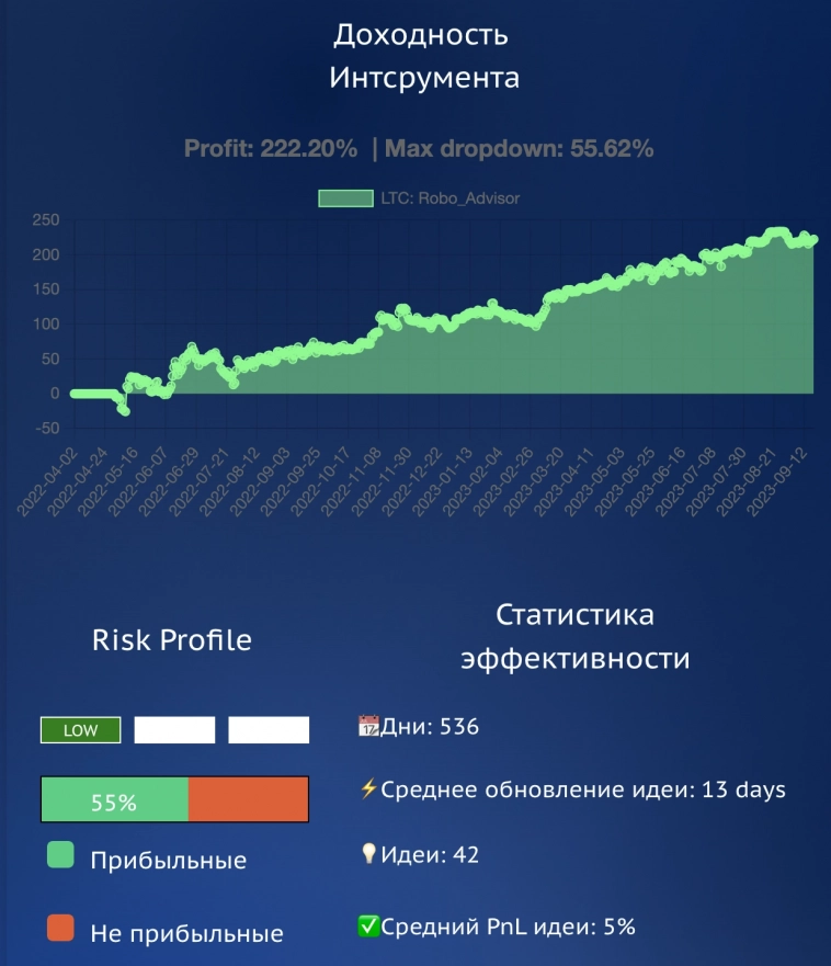 Аналитический обзор по инструменту Латкоин