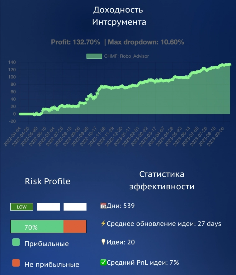 Аналитический обзор по инструменту Северсталь