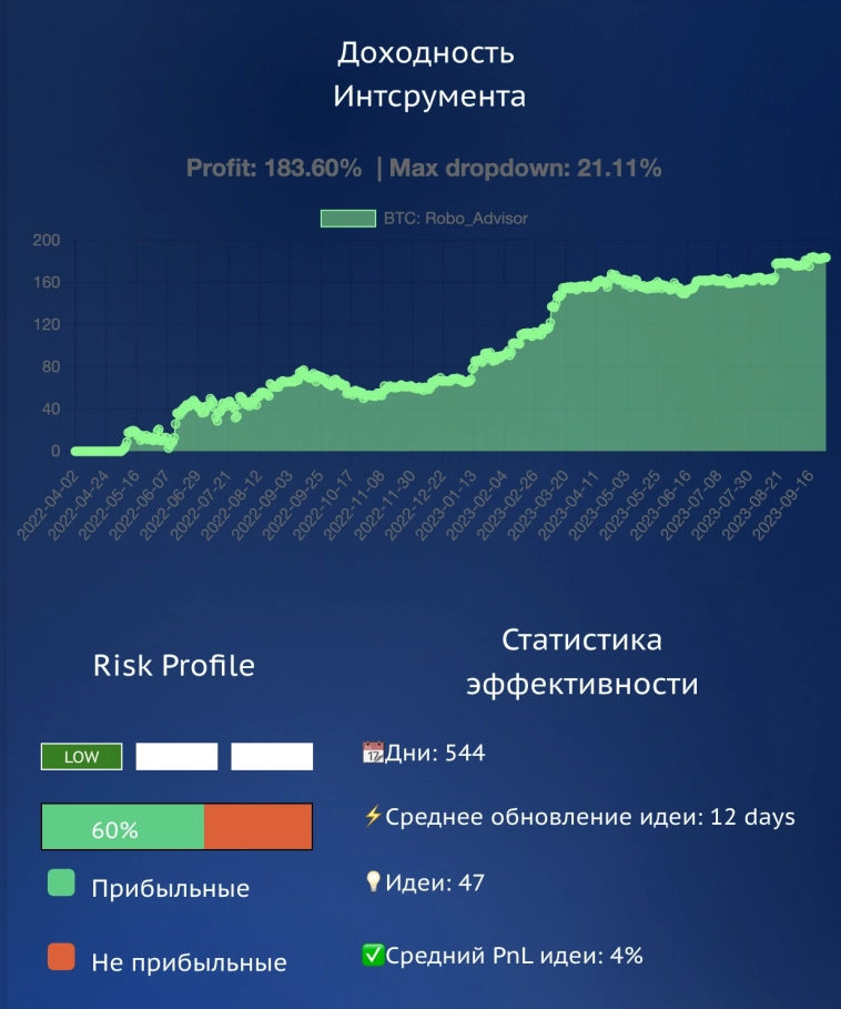 Аналитический обзор по инструменту Биткоин