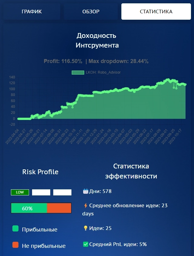 Аналитический видеообзор Лукойл