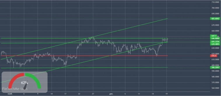 Аналитический видеообзор Татнефть