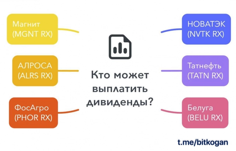 Кто может заплатить дивиденды осенью? - Комментарий финансиста Евгения Когана