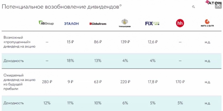 Редомициляция определяет развитие российского рынка на ближайшее время — АТОН