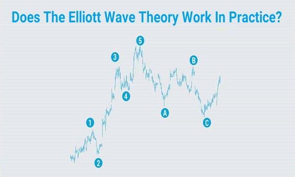 Работает ли волновая теория Эллиотта на практике?