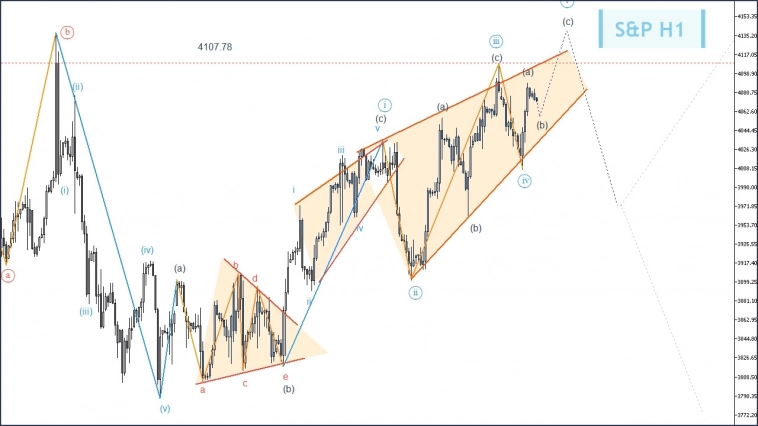 S&P500. Разметка. Диагональ