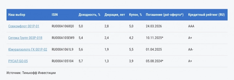 Как инвестировать в валюту без рисков?