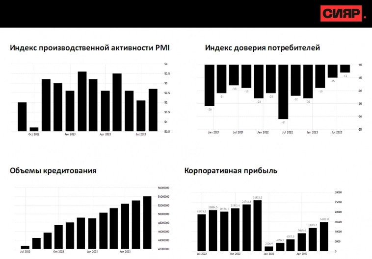 Прогноз на 4 квартал 2023 года