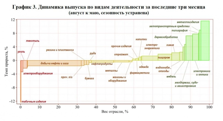 Вы говорите на рынке коррекция началась? А я вижу обратное