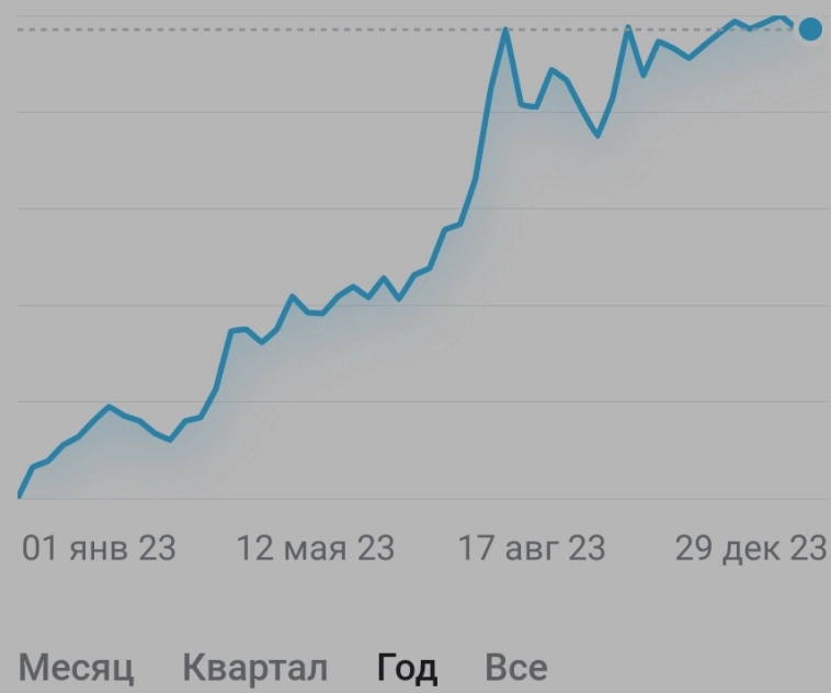 алгоитоги 2023: пара иксов